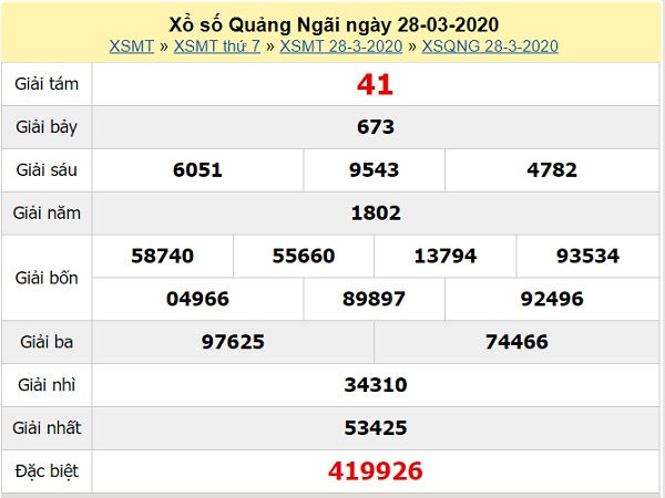 Phân tích kqxs Quảng Ngãi 25/4/2020, dự đoán xổ số hôm nay