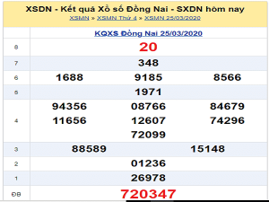 Bảng KQXSDN- Phân tích xổ số đồng nai ngày 29/04 tỷ lệ trúng cao