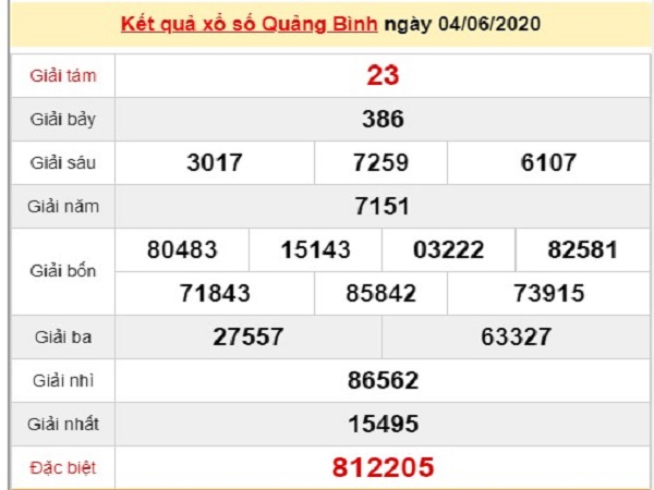 Phân tích XSQB 11/6/2020, chốt số dự đoán xs Quảng Bình hôm nay