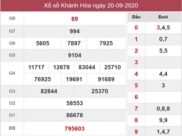 Phân tích kqxs Đồng Nai ngày 23/9/2020, chốt số tỷ lệ trúng cao