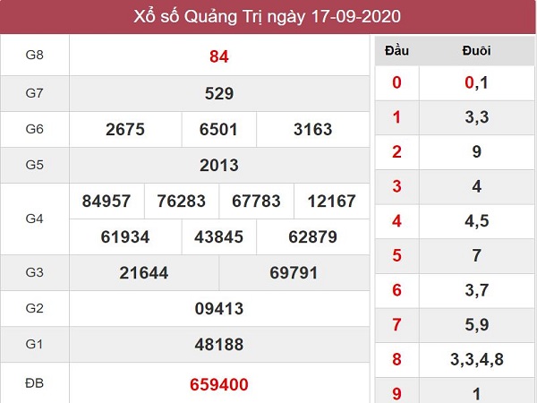 Phân tích kqxs Quảng Trị ngày 24/9/2020, chốt số tỷ lệ trúng cao