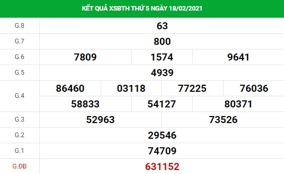 Phân tích kết quả XS Bình Thuận ngày 25/02/2021