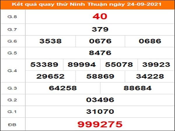 Quay thử xổ số Ninh Thuận ngày 24/9/2021 lấy hên