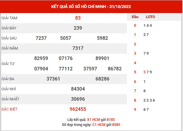 Phân tích XSHCM ngày 5/11/2022 - Phân tích KQ Hồ Chí Minh thứ 7 chuẩn xác
