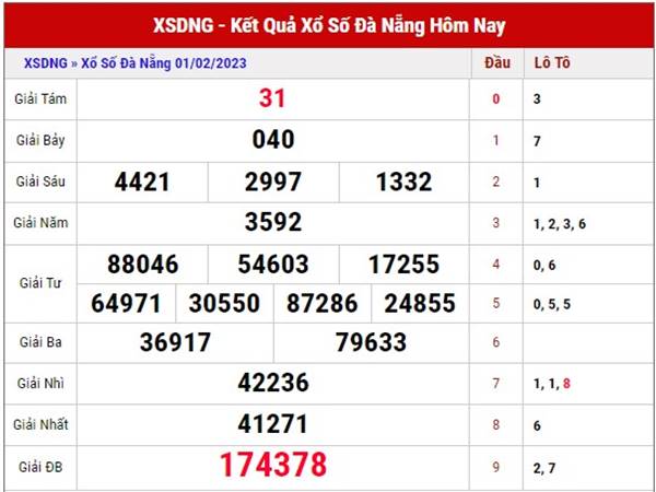 Phân tích XS Đà Nẵng ngày 4/2/2023 dự đoán XSDNG thứ 7