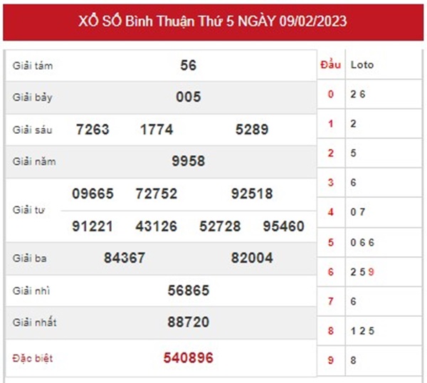 Phân tích XSBTH 16/2/2023 chốt bạch thủ VIP Bình Thuận