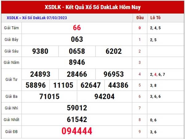 Phân tích kết quả XSDLK ngày 14/3/2023 thứ 3 siêu chuẩn xác