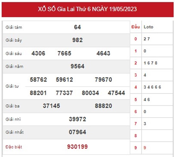 Phân tích XSGL 26/5/2023 dự đoán cầu VIP đài Gia Lai 