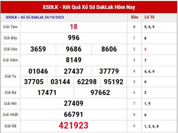 Phân tích KQSX Daklak ngày 31/10/2023 soi cầu lô VIP thứ 3