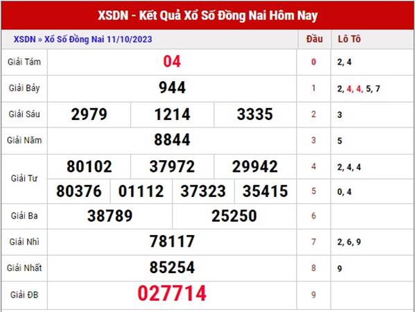 Phân tích KQXS Đồng Nai ngày 18/10/2023 soi cầu loto thứ 4