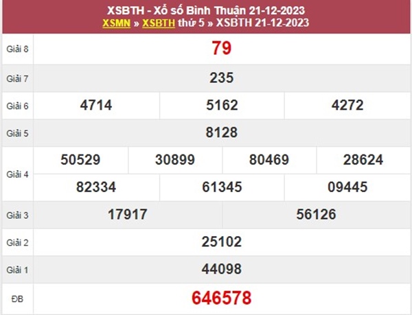 Phân tích XSBTH 28/12/2023 soi cầu số đẹp Bình Thuận 