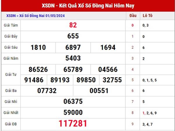 Phân tích KQXS Đồng Nai ngày 8/5/2024 soi cầu lô thứ 4