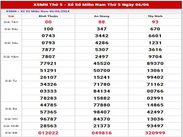 Dự đoán XSMN ngày 13/6/2024 nhận định loto thứ 5