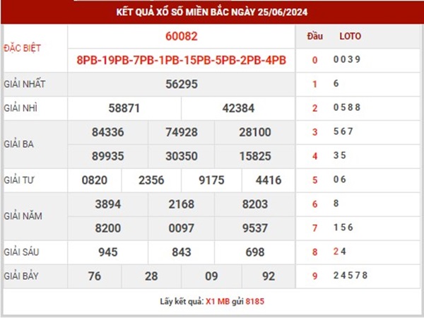 Phân tích KQXSMB 27/6/2026