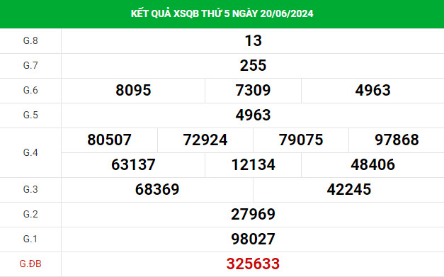 Phân tích xổ số Quảng Bình 27/6/2024 hôm nay thứ 5 may mắn