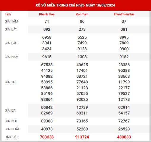 Phân tích XSMT ngày 25/8/2024 - Thông tin KQ SXMT chủ nhật hôm nay