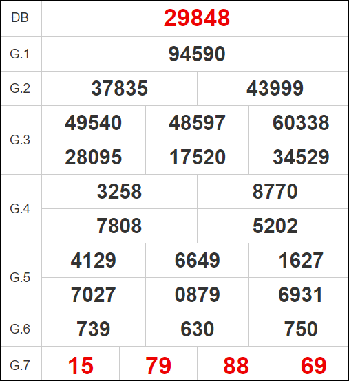 Quay thử xổ số miền Bắc hôm nay 25/10/2024
