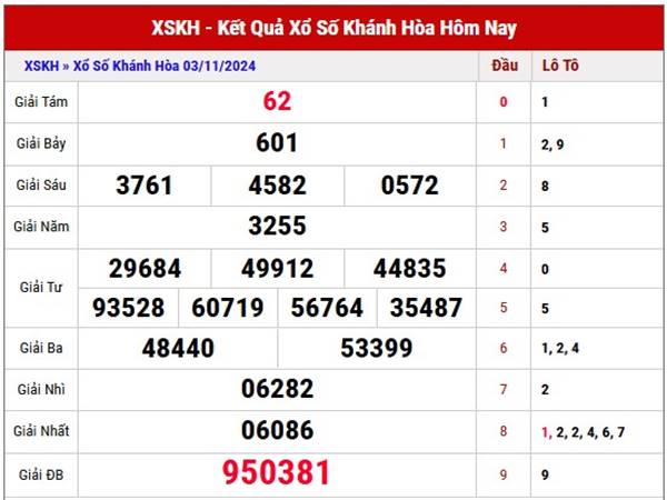 Phân tích xổ số Khánh Hòa ngày 06/11/2024 thống kê loto thứ 4