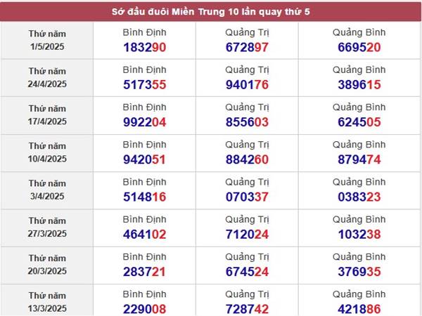 Phân tích KQSX Miền Trung ngày 8/5/2025 chuẩn xác 2 Phân tích KQSX Miền Trung ngày 8/5/2025 chuẩn xác 2