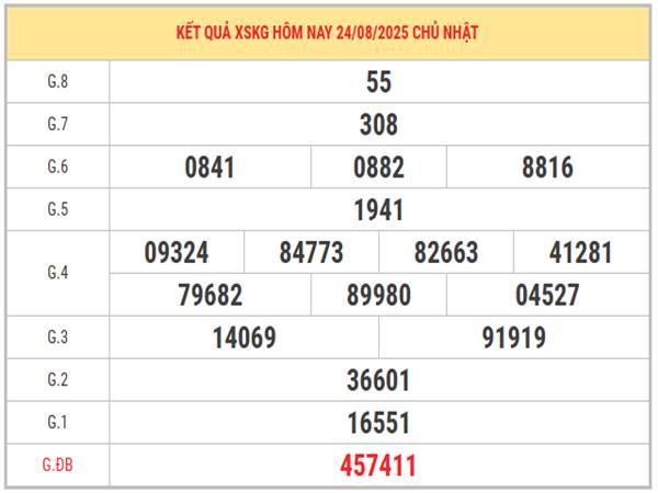 Xổ số Kiên Giang 24/8/2025