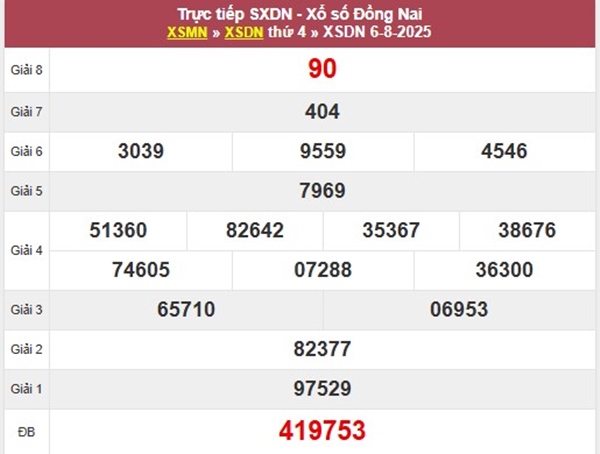 Phân tích KQXS Đồng Nai 13/8/2025 chi tiết nhất