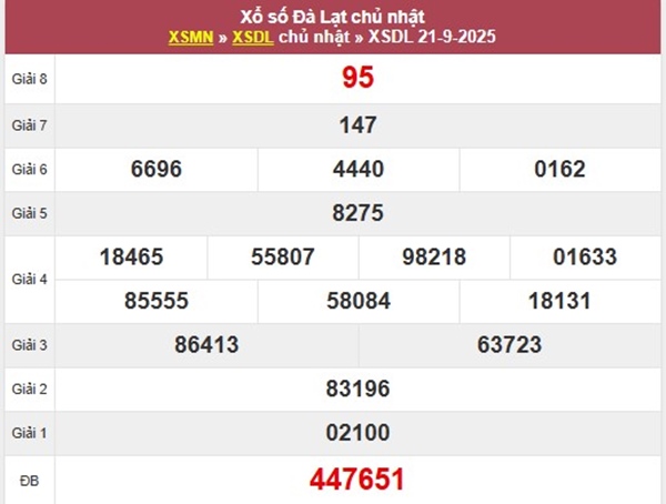 Phân tích xổ số Đà Lạt ngày 28/9/2025 chủ nhật