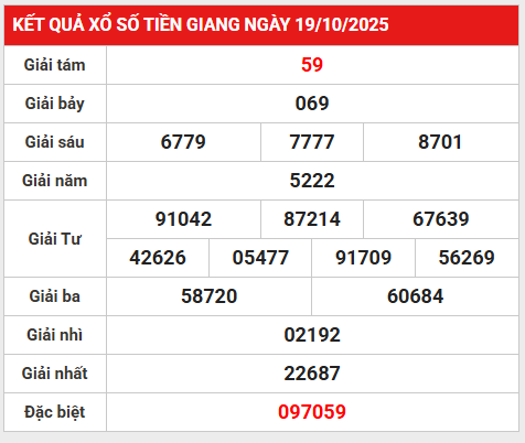 Tham khảo xổ số Tiền Giang 26/10/2025 hôm nay chuẩn nhất