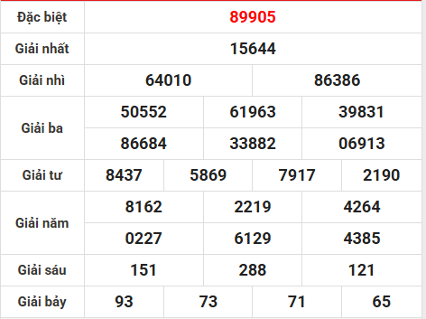 Tham khảo xổ số miền Bắc ngày 31/12/2025 thứ 4 chính xác