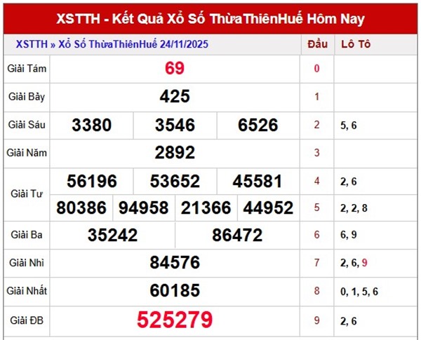 Tham khảo xổ số Thừa Thiên Huế ngày 30/11/2025