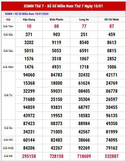 Tham khảo kết quả XSMB kỳ trước chi tiết