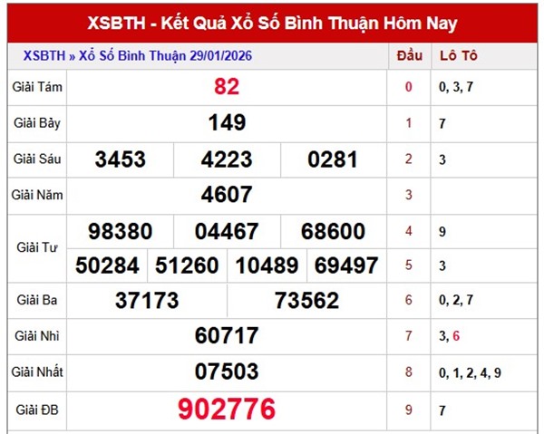 Tham khảo soi cầu BTH ngày 05/02/2026 thứ 5 chuẩn xác