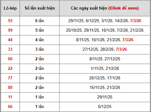 - Bảng thống kê lô kép Hậu Giang ngày 14/3/2026