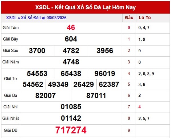 Tham khảo soi cầu DL ngày 15/3/2026 chủ nhật siêu chính xác