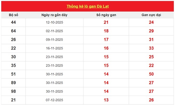Tham khảo soi cầu DL ngày 15/3/2026 chủ nhật siêu chính xác