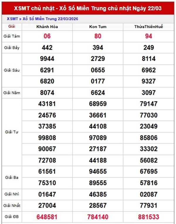 Dự đoán XSMT 29/3/2026 - Soi cầu Miền Trung chủ nhật chính xác