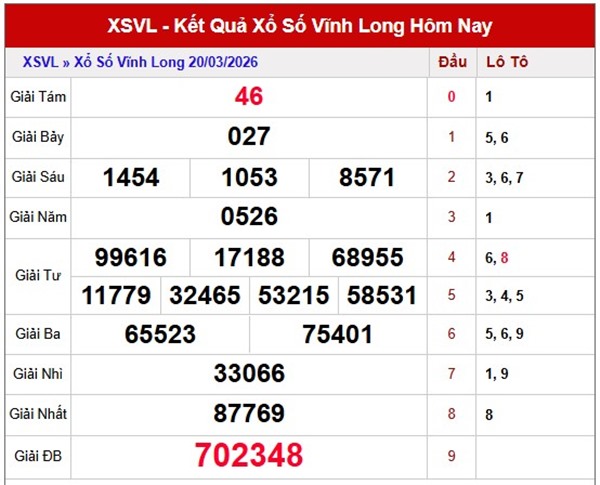 Tham khảo soi cầu VL ngày 27/3/2026 thứ 6 VIP hôm nay