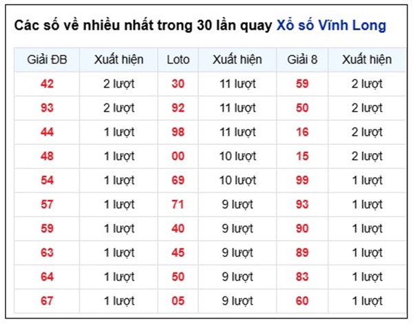 Tham khảo soi cầu VL ngày 27/3/2026 thứ 6 VIP hôm nay