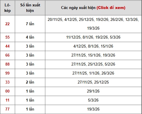 - Bảng thống kê lô kép Bình Thuận ngày 9/4/2026