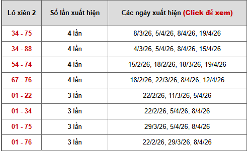 Bảng thống kê xiên 2 lô xiên Khánh Hòa ngày 26/4/2026