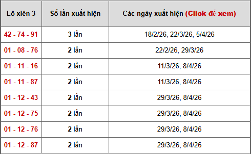 - Bảng thống kê xiên 3 lô xiên XSKH ngày 26/4/2026