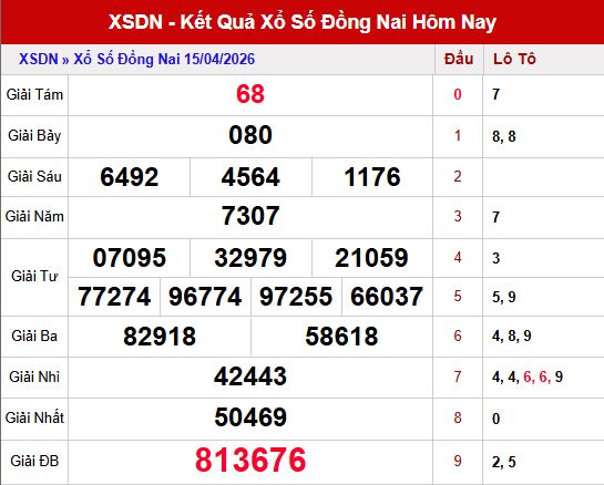 Kết quả xổ số Đồng Nai ngày 15/4/2026