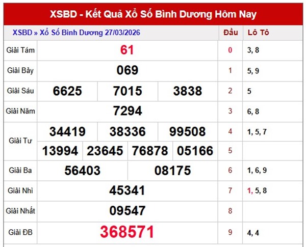 Tham khảo soi cầu BD ngày 3/4/2026 thứ 6 siêu chuẩn