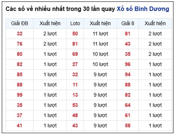 Tham khảo soi cầu BD ngày 3/4/2026 thứ 6 siêu chuẩn
