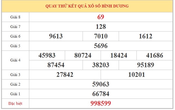 Tham khảo soi cầu BD ngày 3/4/2026 thứ 6 siêu chuẩn