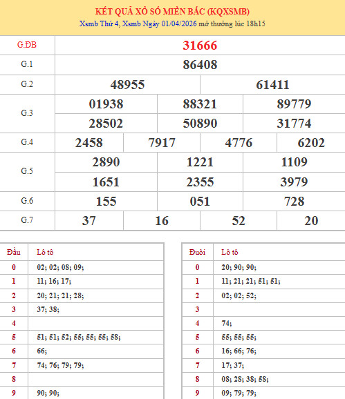 Dự đoán XSMB ngày 4 tháng 4 năm 2026 thứ 7 chính xác