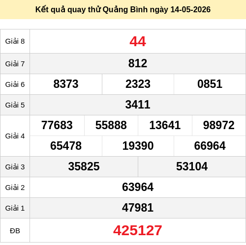 Quay thử đài Quảng Bình ngày 14/5/2026