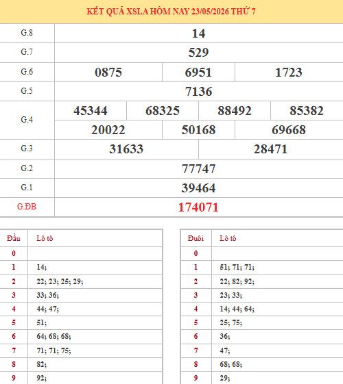 Dự đoán xổ số Long An ngày 30/5/2026 chính xác Dự đoán xổ số Long An ngày 30/5/2026 chính xác