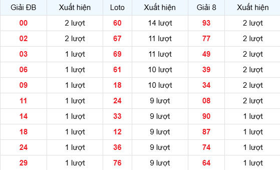 Dự đoán xổ số Long An ngày 30/5/2026 chính xác Dự đoán xổ số Long An ngày 30/5/2026 chính xác