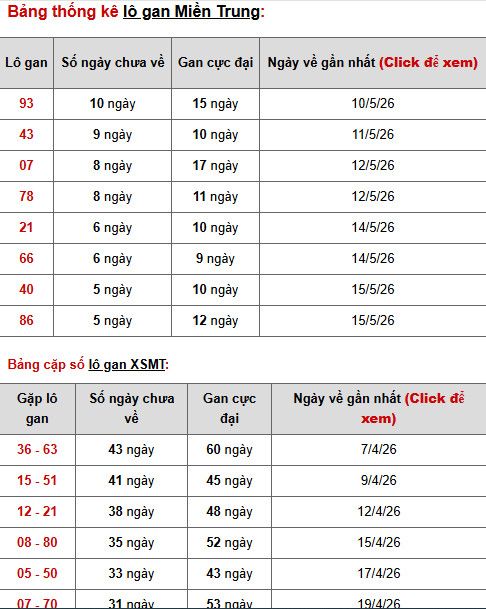 Dự đoán XSMT ngày 23 tháng 5 năm 2026 thứ 7 siêu chuẩn