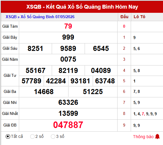 Dự đoán XSQB 14/5/2026 thứ 5 - Tham khảo xổ số Quảng Bình ngày 14 tháng 5